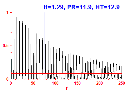 Survival probability